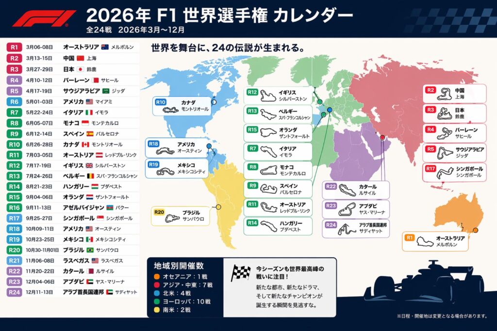 F1スポンサー経済学2026｜Aramcoが20M払う理由とF1市場B（4,650億円）の構造 の本文イメージ