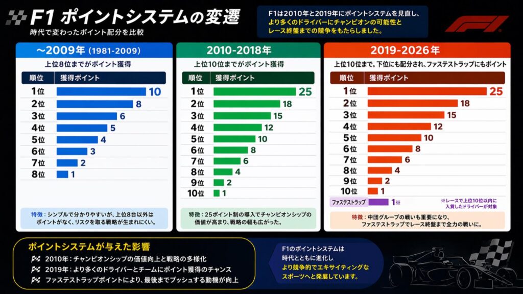 F1ファンの観戦ルーティン2026|時差カテゴリ別の睡眠と仕事の両立、家族との折り合い、F1 TV Pro+Fuji TV NEXT鉄板構成 の本文イメージ