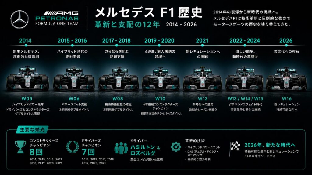 F1パドッククラブ完全ガイド|VIP観戦の真実、85万〜230万円の世界と8桁シーズンパスの現実 の本文イメージ