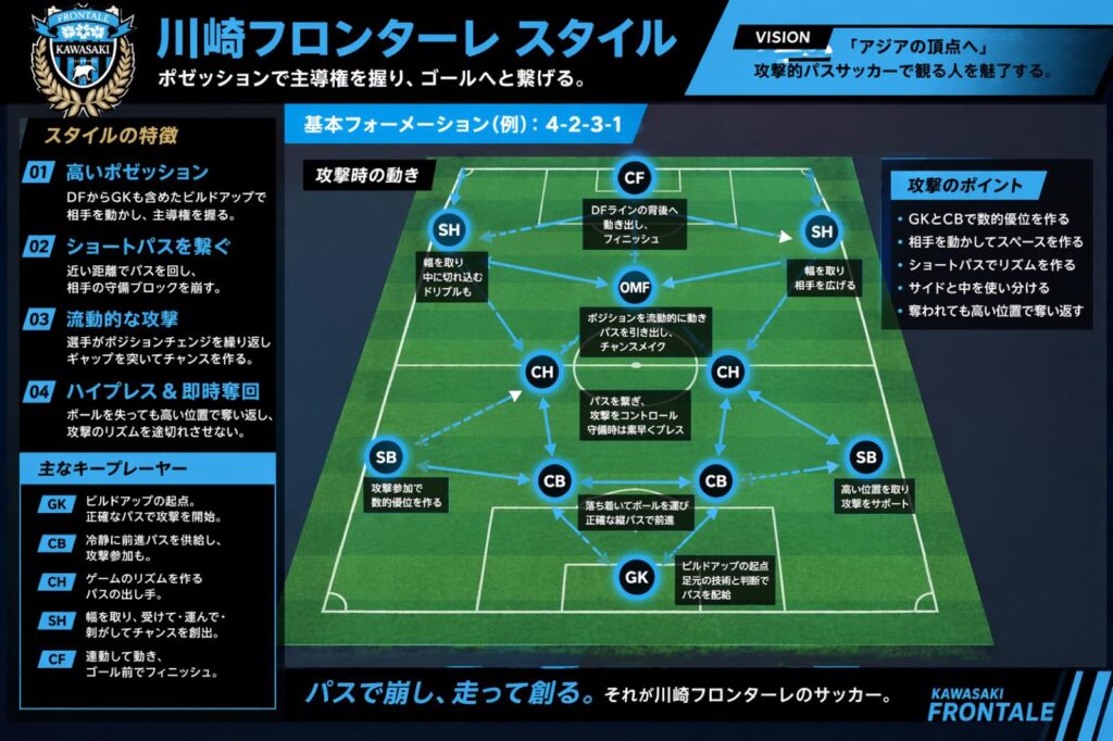 レアル・マドリード(Real Madrid)公式グッズを日本で買う方法【2026年版】Amazon・Fanatics 完全比較ガイド の本文イメージ