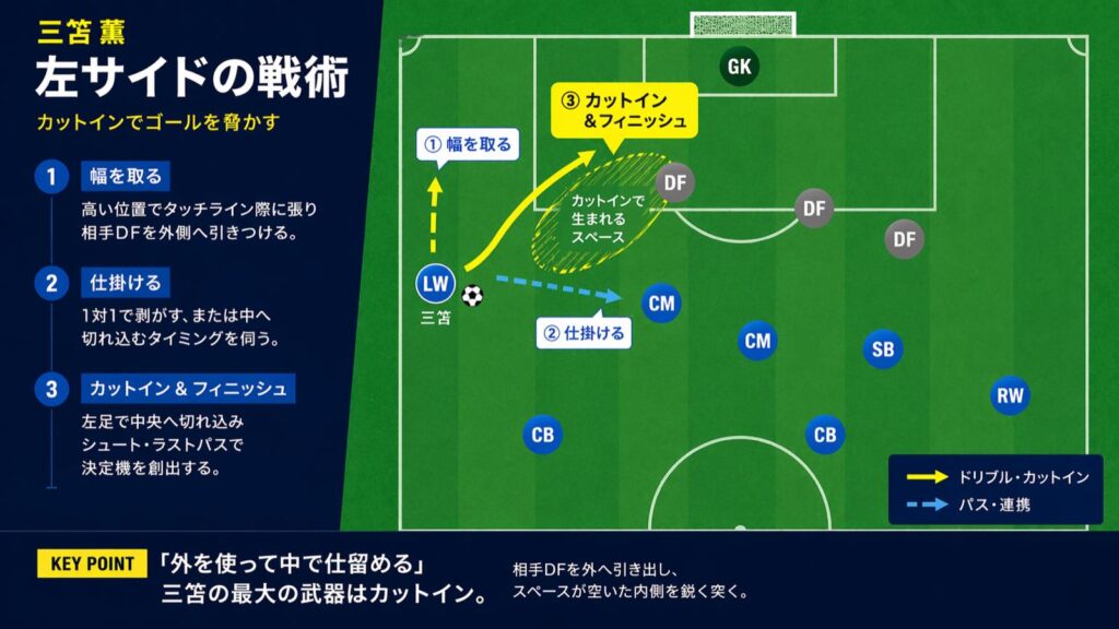 アビスパ福岡 戦術解説 2025-26|長谷部茂利 5 年目、4-4-2 堅守速攻型と九州初メジャータイトル DNA の本文イメージ