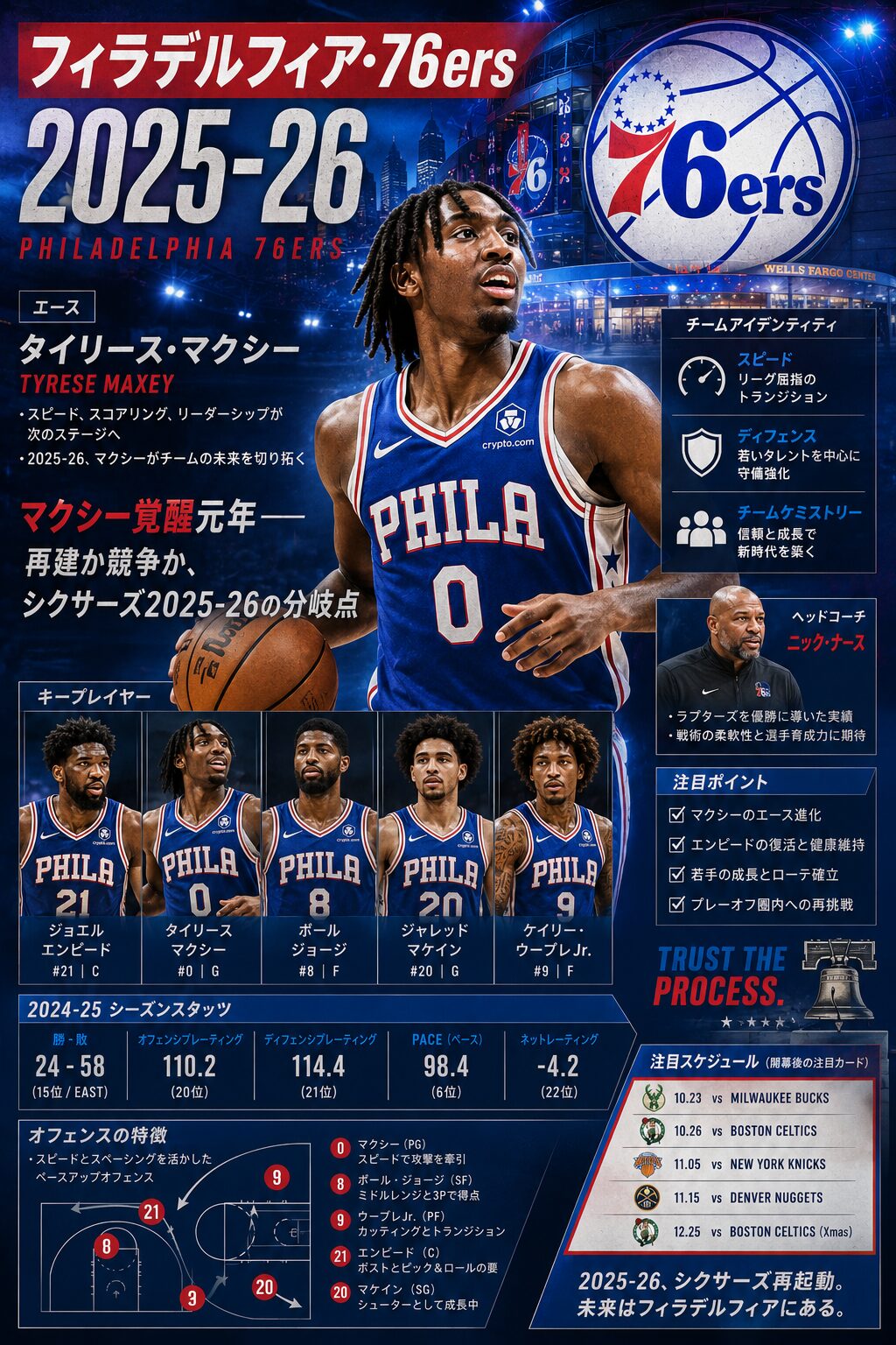 マイアミ・ヒート 2025-26シーズン分析