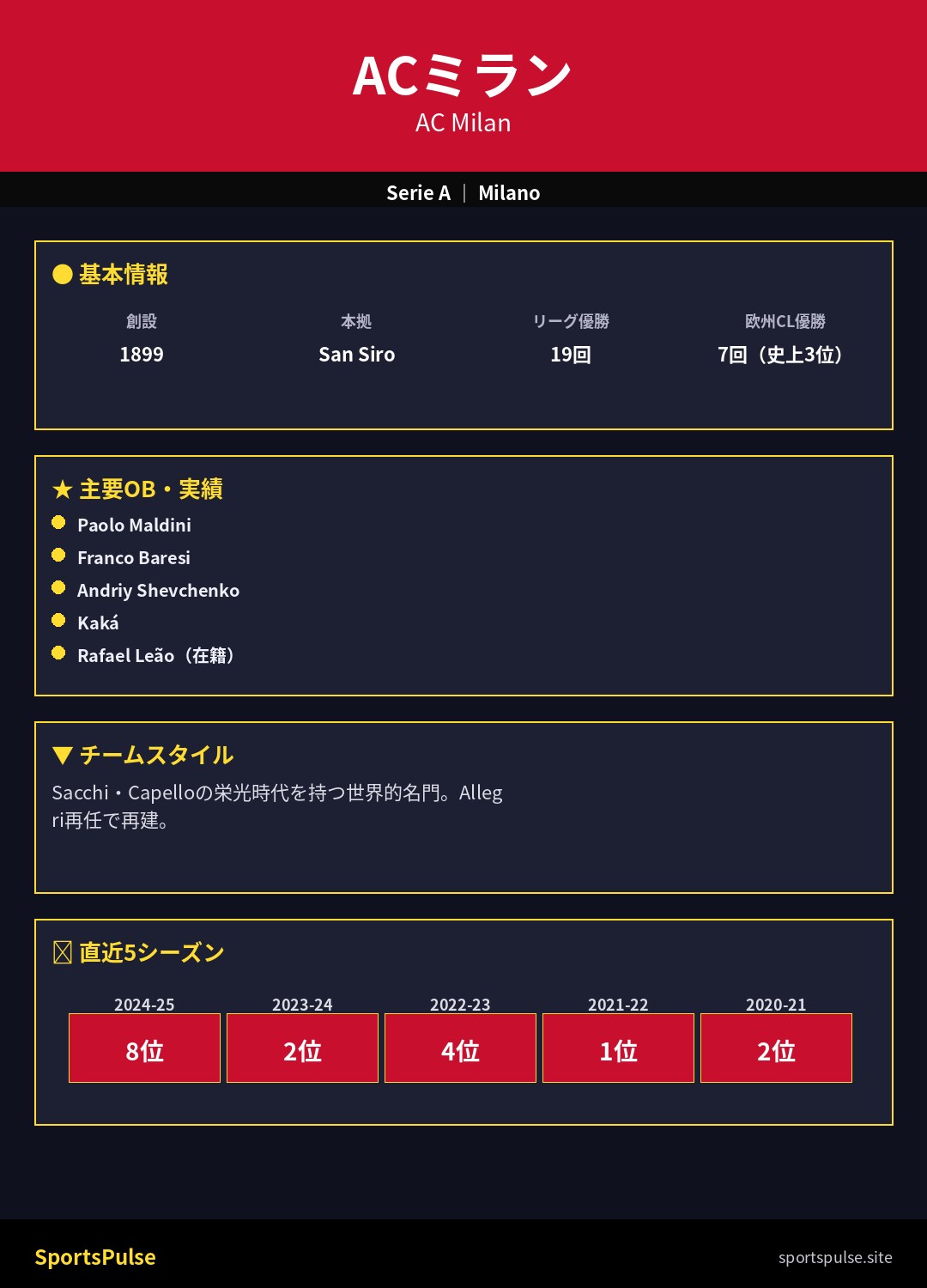 AC ミラン 2025-26 ガイド