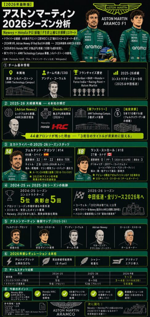 アストンマーティン F1