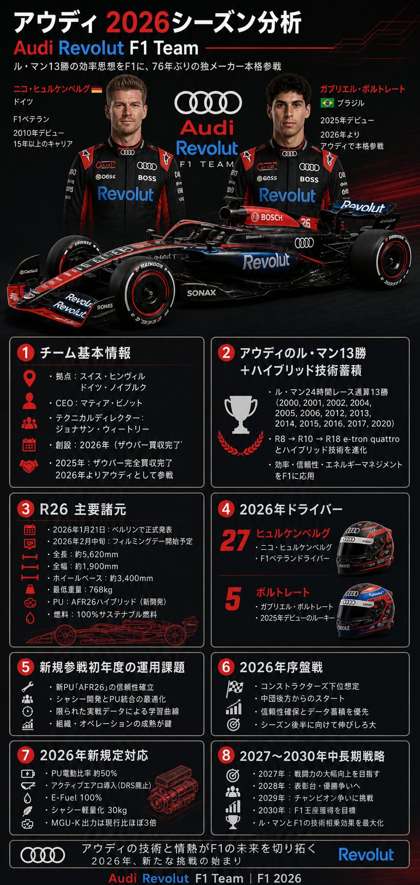 Audi R26 技術解説インフォグラフィック──ノイブルク製V6ハイブリッド、ヒンウィル・シャシー、2拠点体制