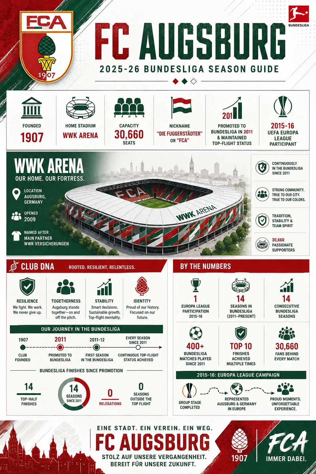 FCアウクスブルク 2025-26 WWK Arena