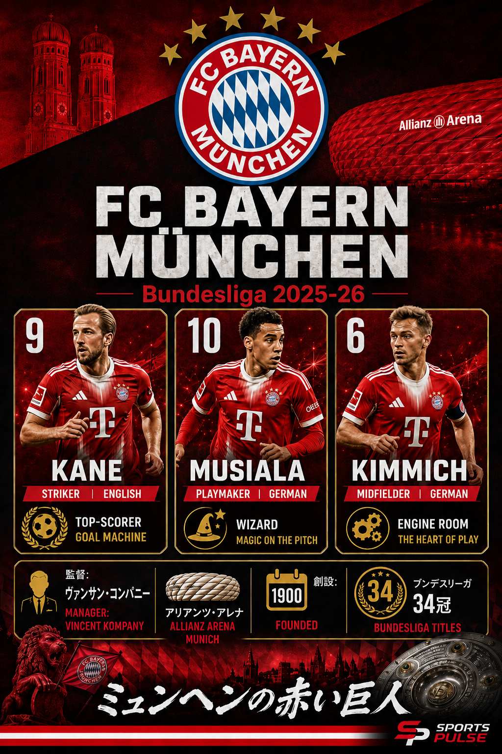 FCバイエルン・ミュンヘン 2025-26 ガイド
