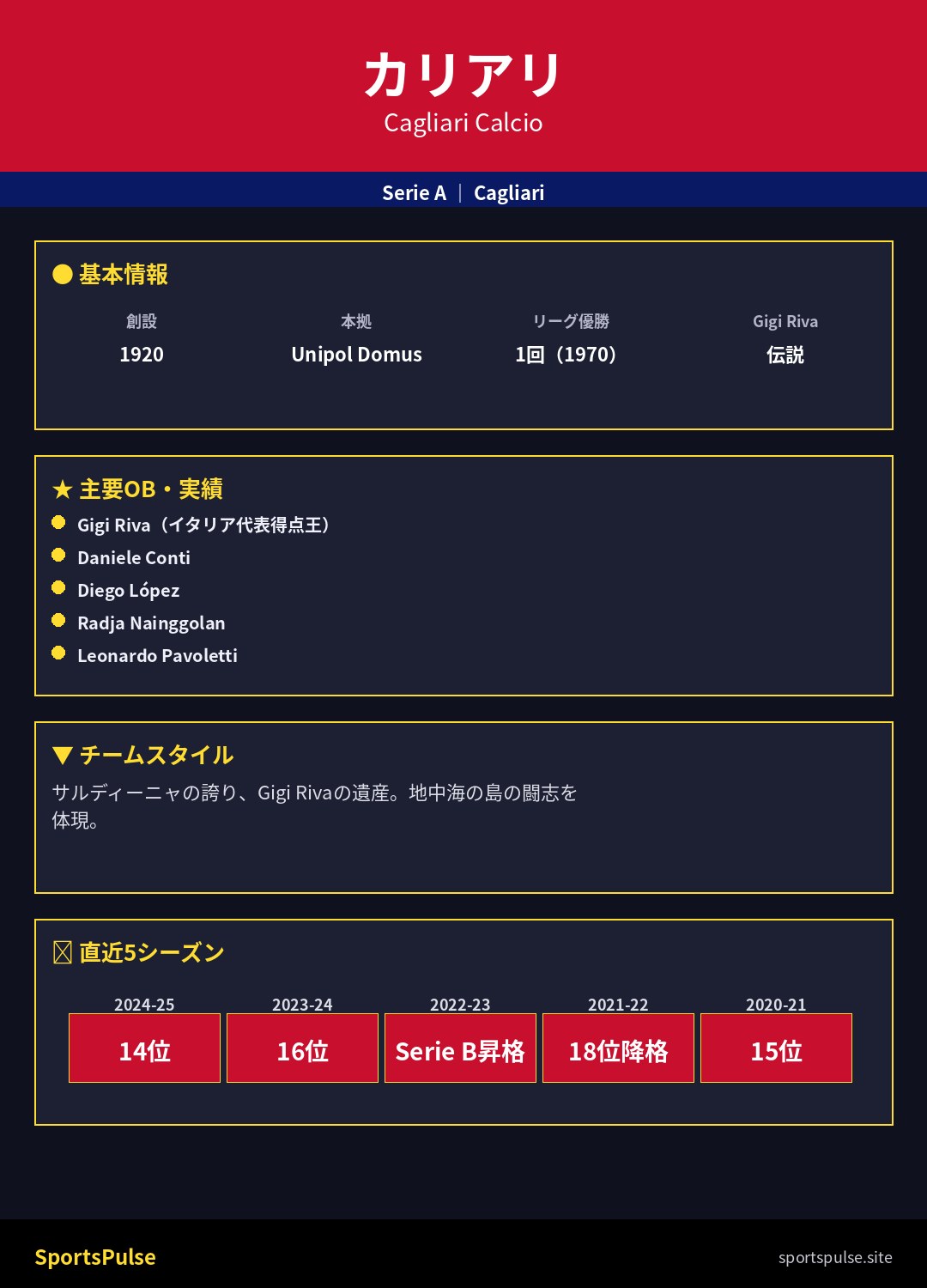 カリアリ 2025-26 Unipol Domus