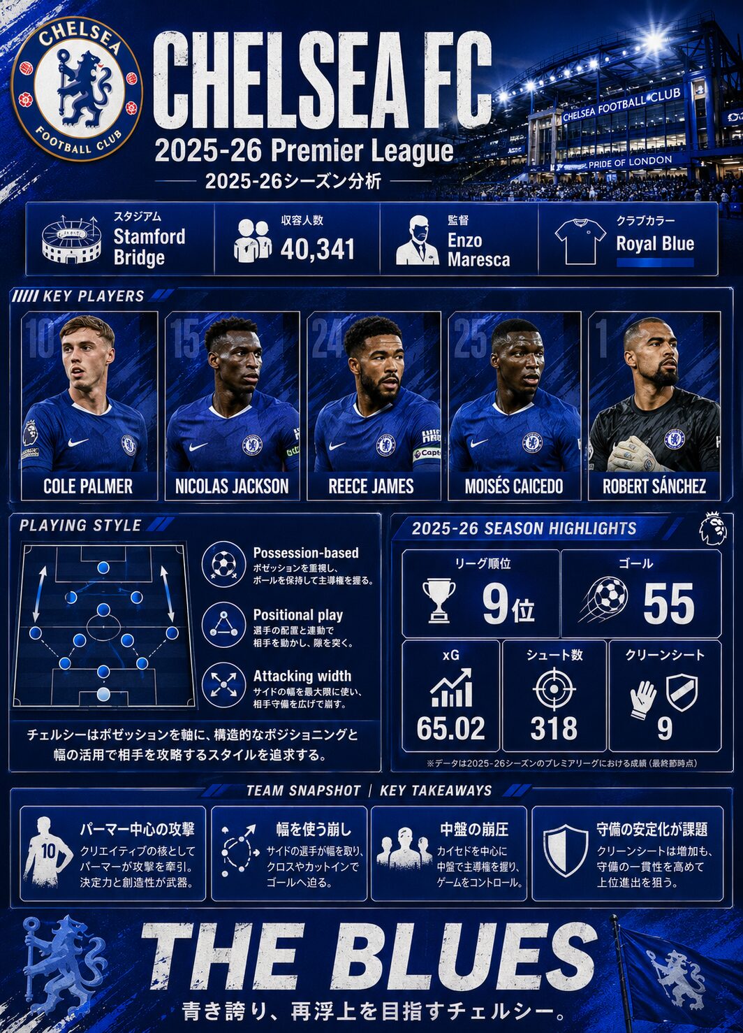チェルシー 2025-26 ガイド