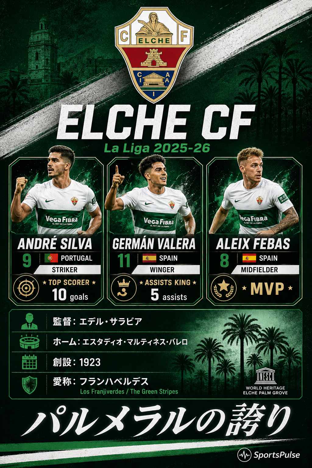 エルチェCF 2025-26 Manuel Martínez Valero