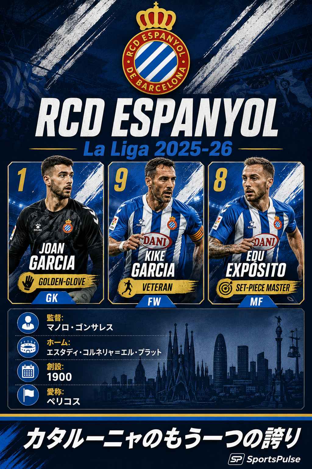 RCDエスパニョール 2025-26 RCDE Stadium