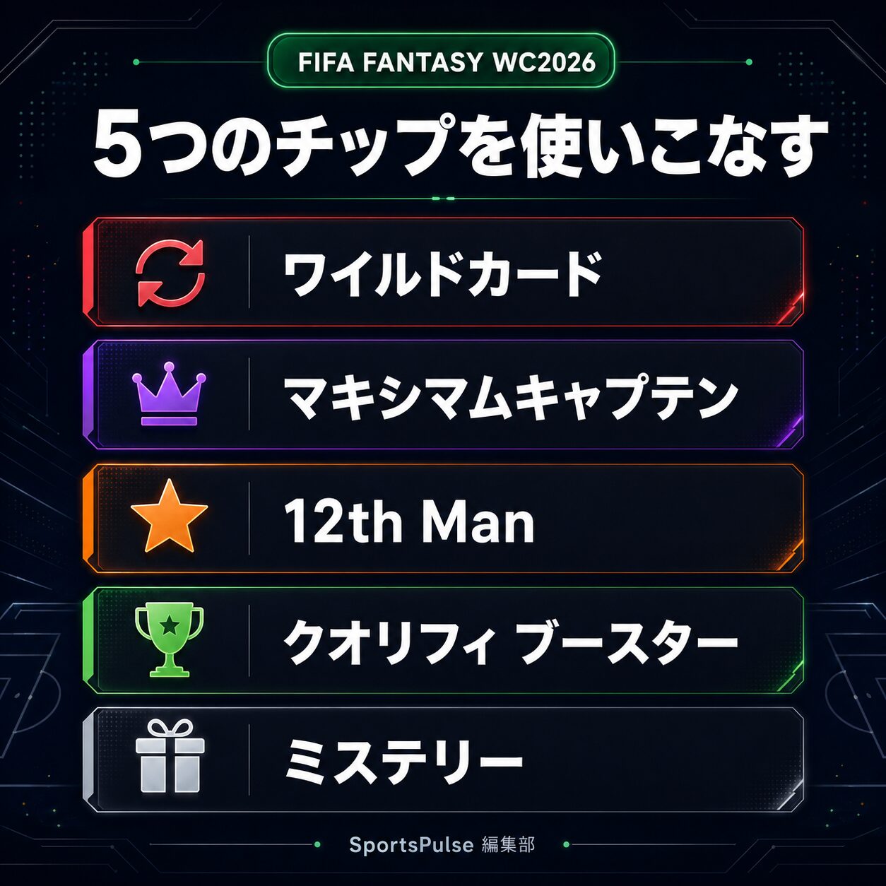 FIFA Fantasy WC2026 5つのチップ（ブースター）解説インフォグラフィック