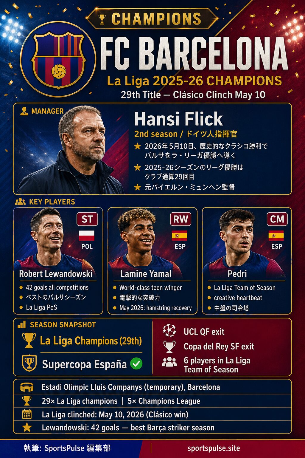 FCバルセロナ 2025-26 ガイド