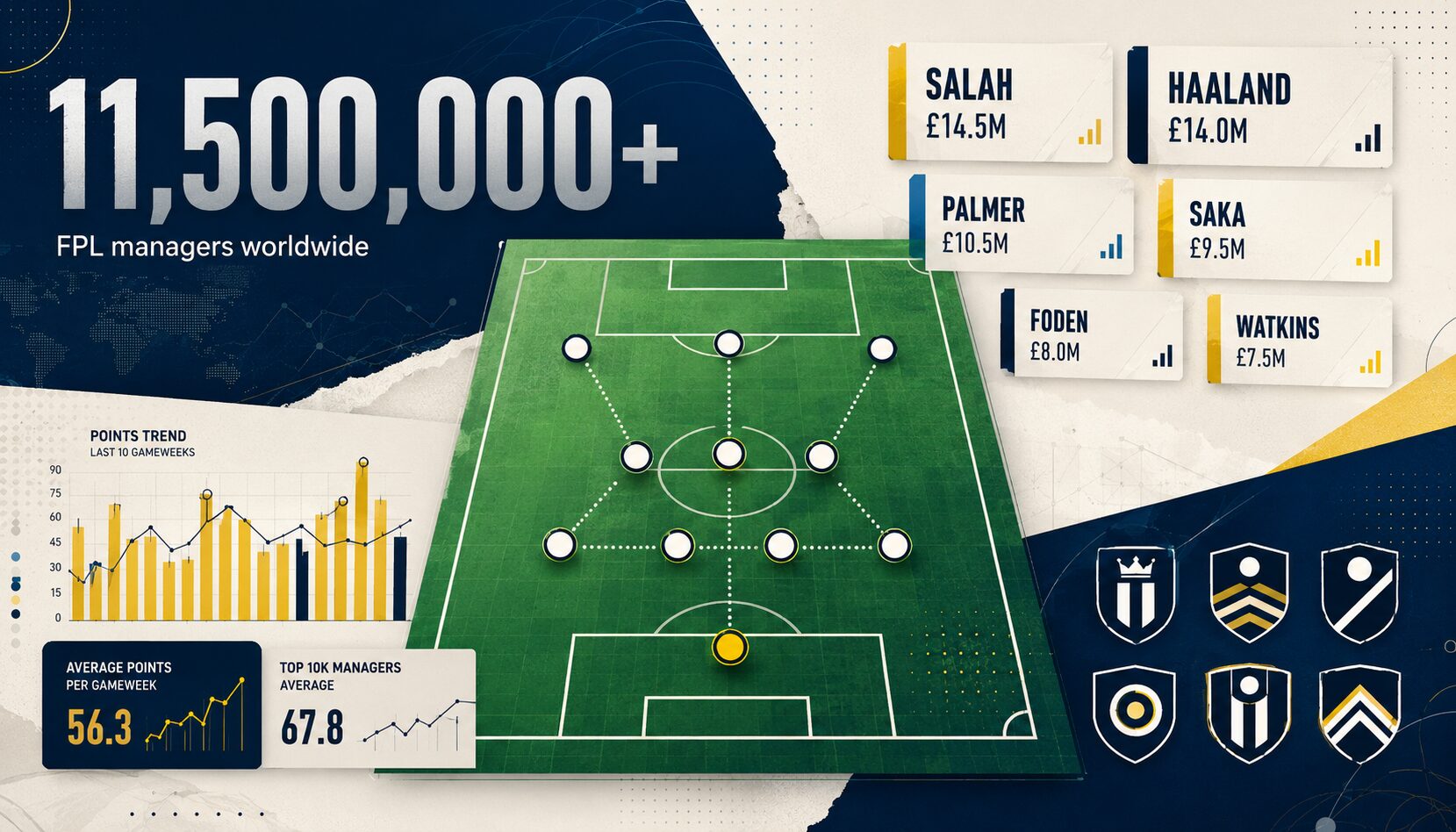 Fantasy Premier League ガイド — 世界1,150万人が遊ぶプレミアリーグ公式ファンタジー