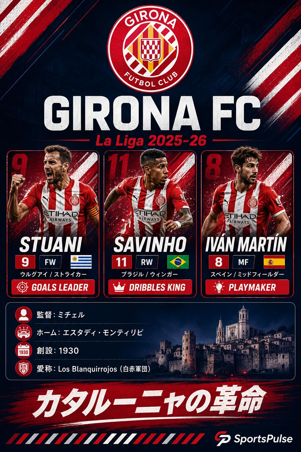 ジローナFC 2025-26 モンティリビ