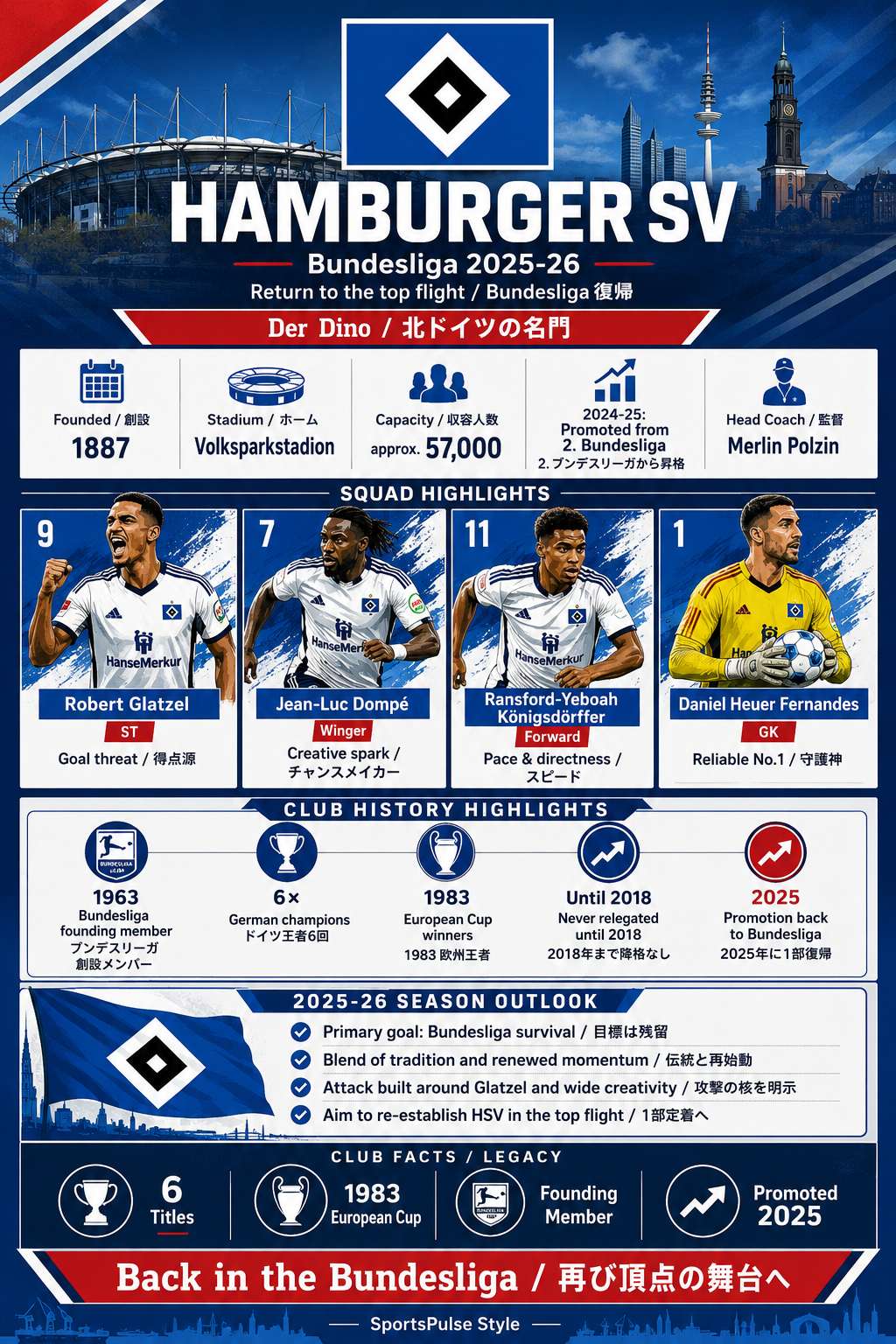 ハンブルガーSV 2025-26 Volksparkstadion