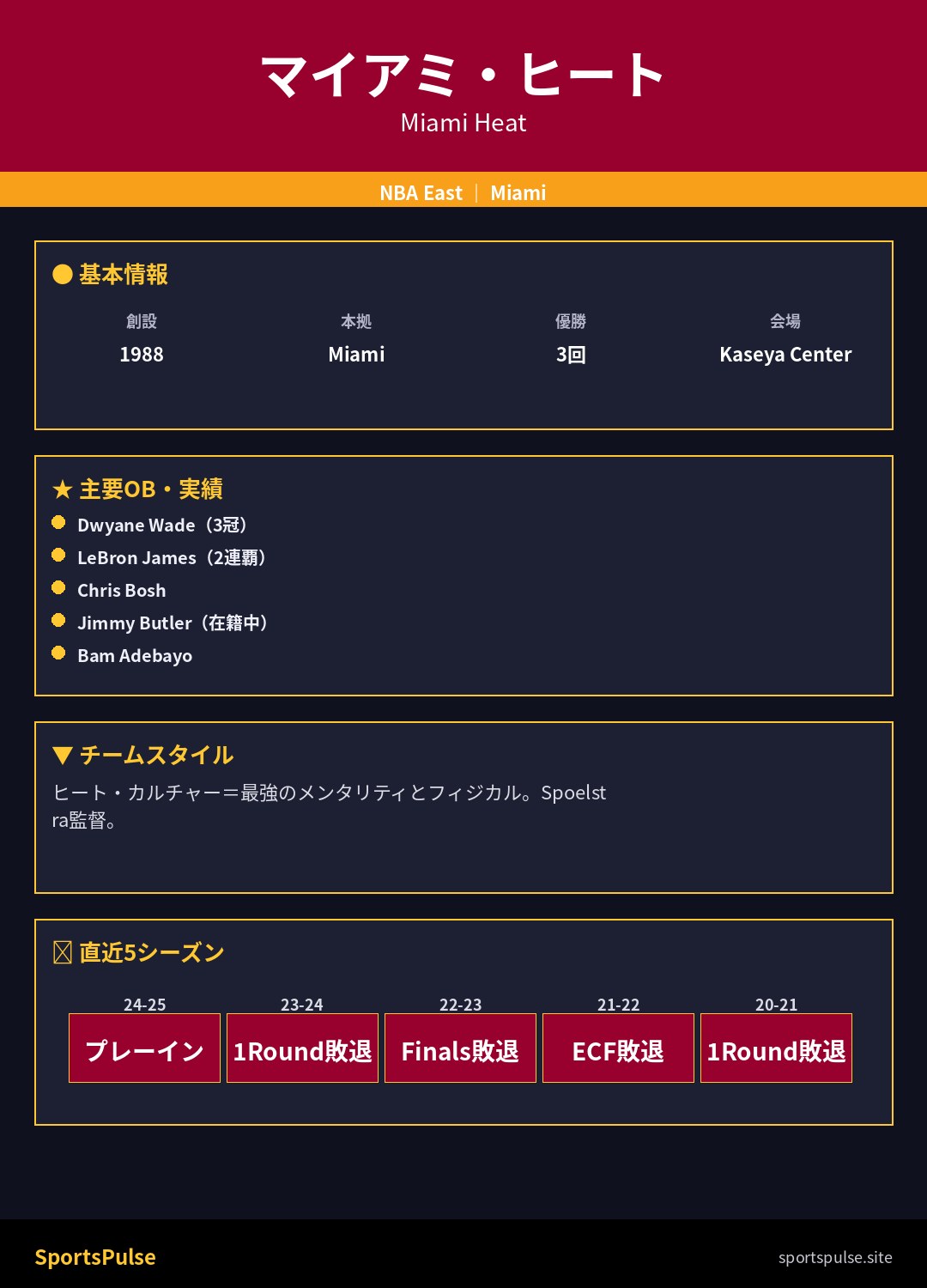 マイアミ・ヒート 2025-26シーズン分析