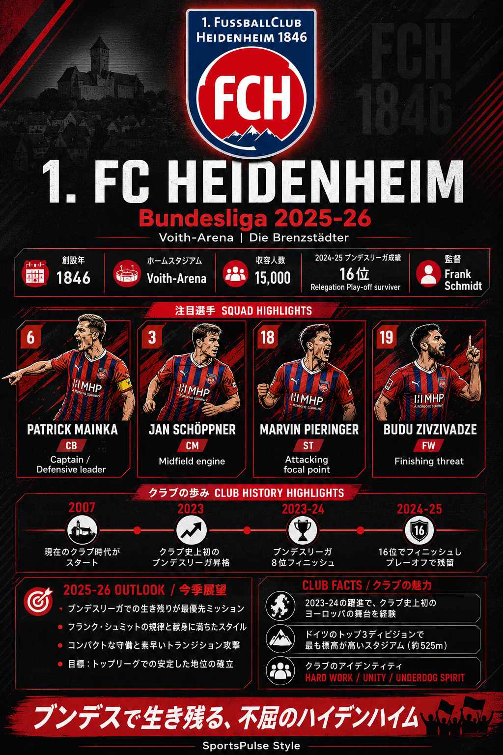 1.FCハイデンハイム1846 2025-26 Voith-Arena
