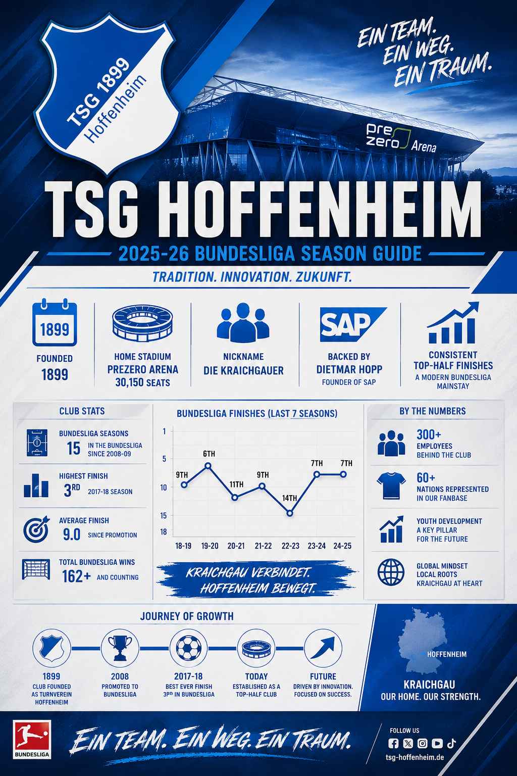 TSG1899ホッフェンハイム 2025-26 PreZero Arena