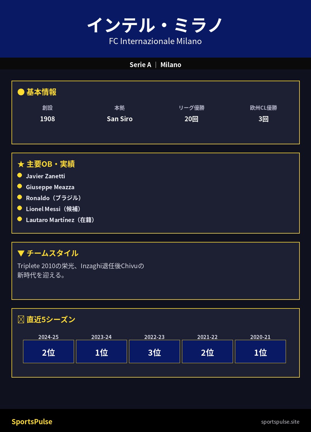 FCインテル・ミラノ 2025-26 ガイド