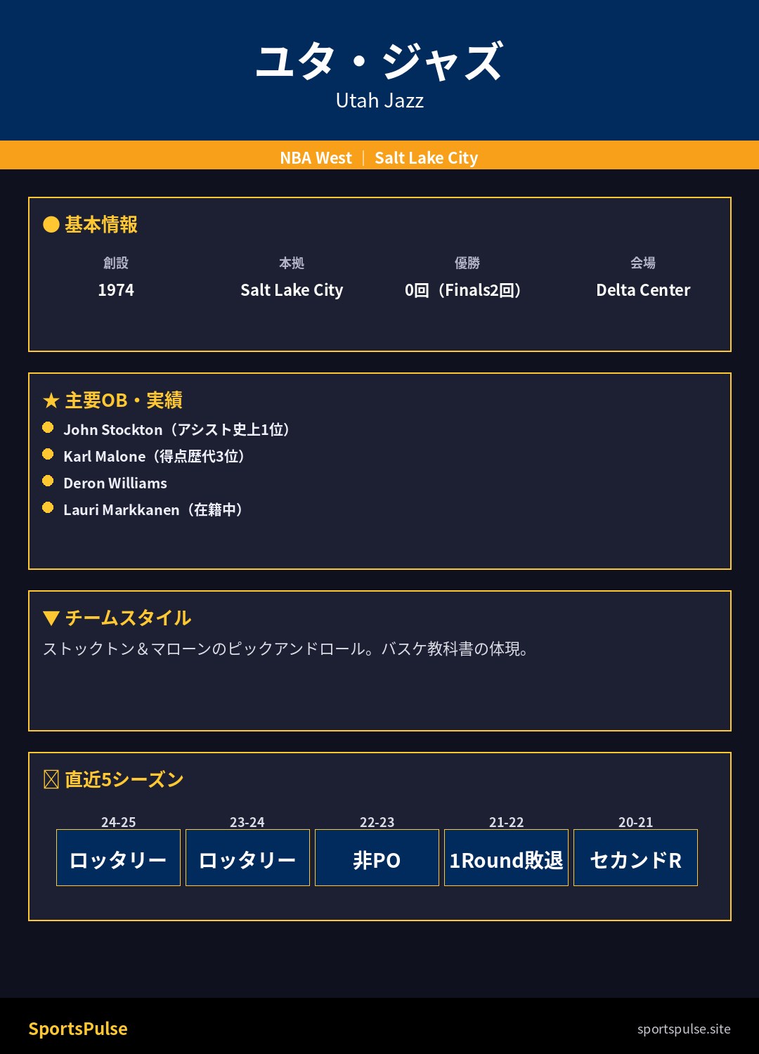 ユタ・ジャズ 2025-26シーズン分析