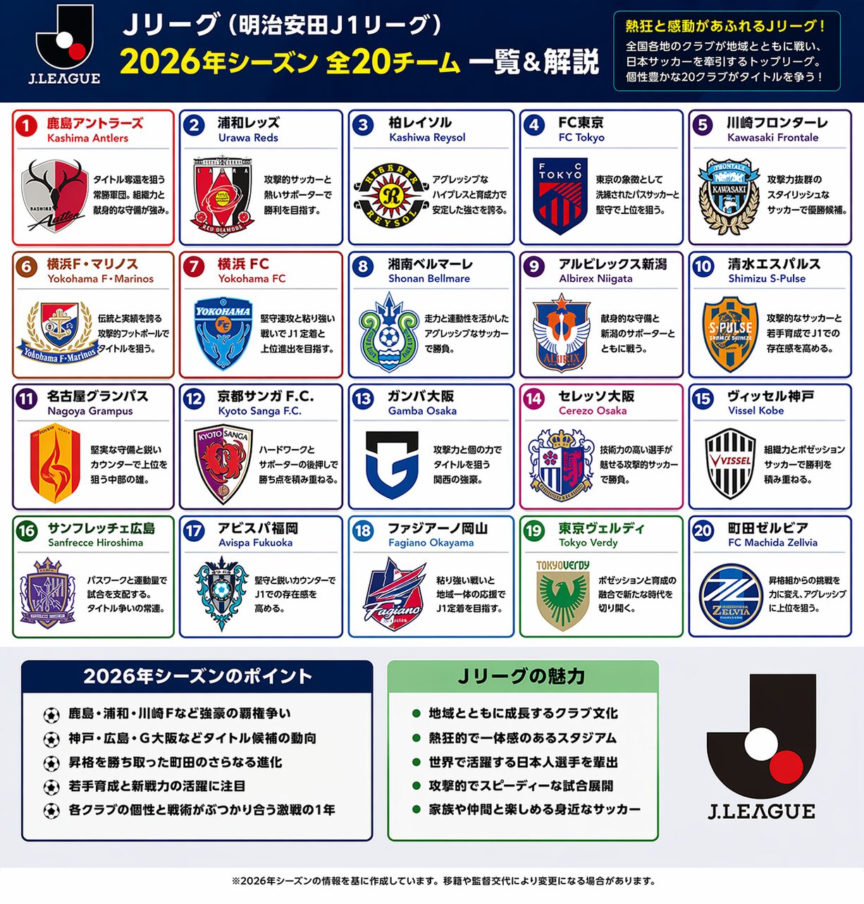 Jリーグ 2025-26 全クラブ インフォグラフィック
