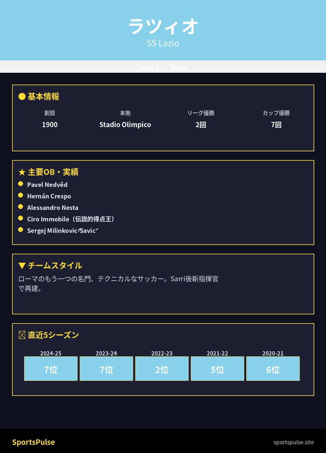 SSラツィオ 2025-26 Stadio Olimpico