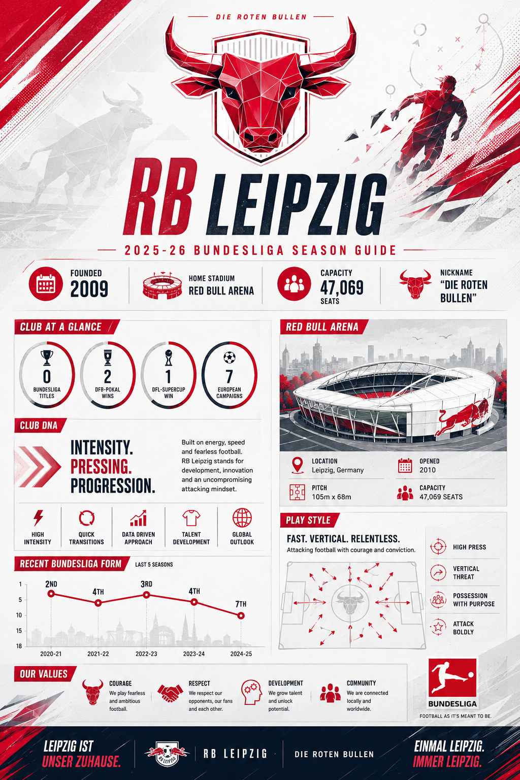 RBライプツィヒ 2025-26 Red Bull Arena