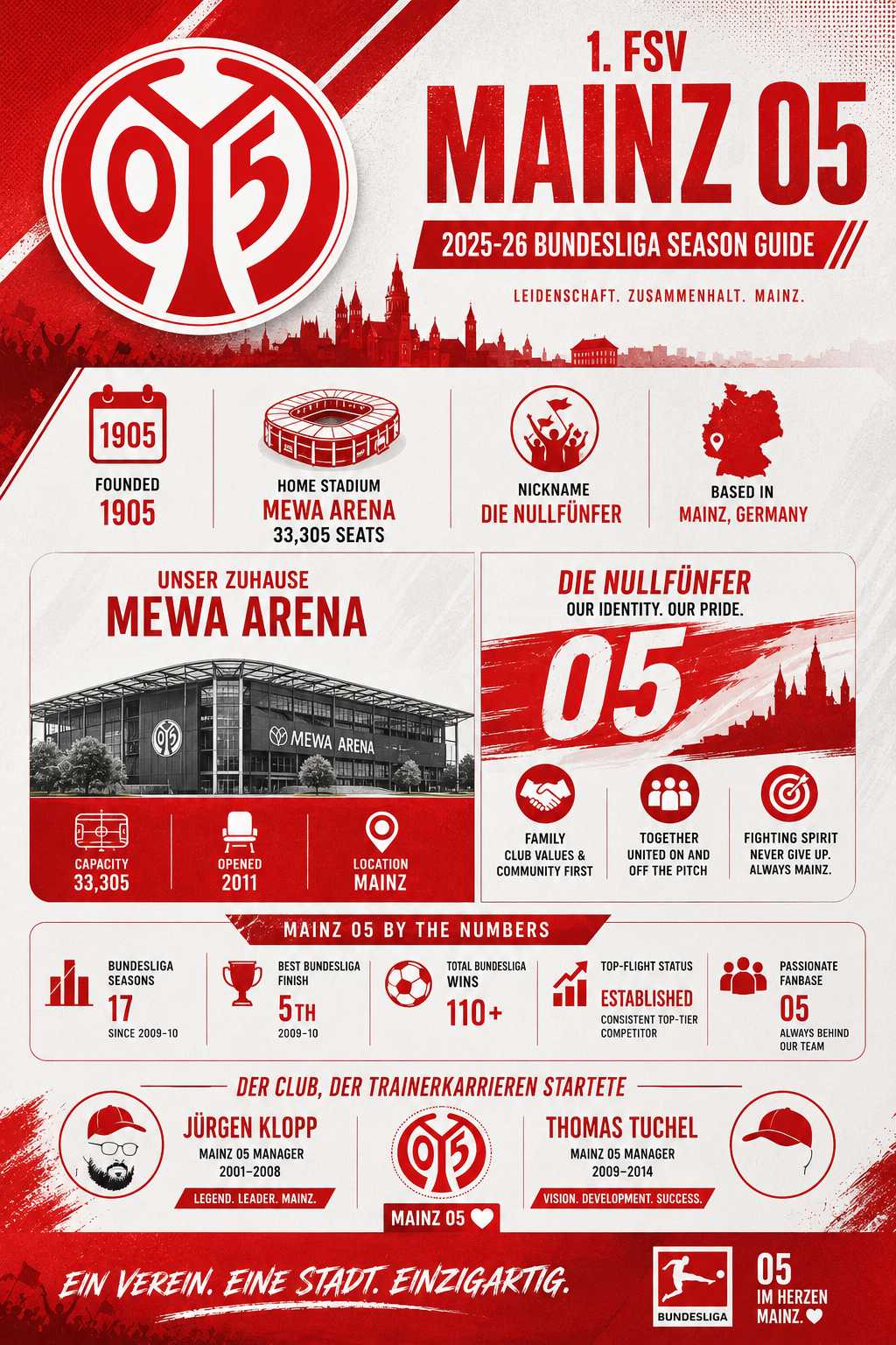 1.FSVマインツ05 2025-26 MEWA Arena