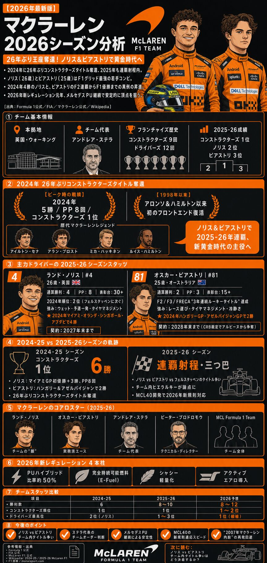 マクラーレン MCL40 技術解説インフォグラフィック──マイアミ7点アップデート、メルセデスPU、アクティブエアロ