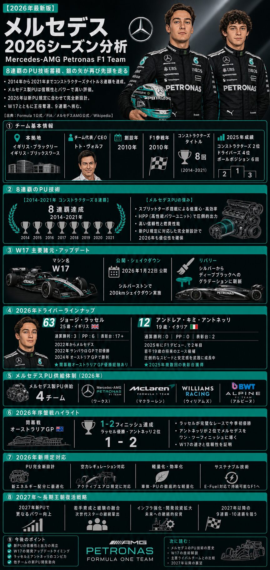 メルセデス W17 技術解説インフォグラフィック──ホイールベース-200mm/車幅-100mm/最低重量-30kgとPU新世代設計