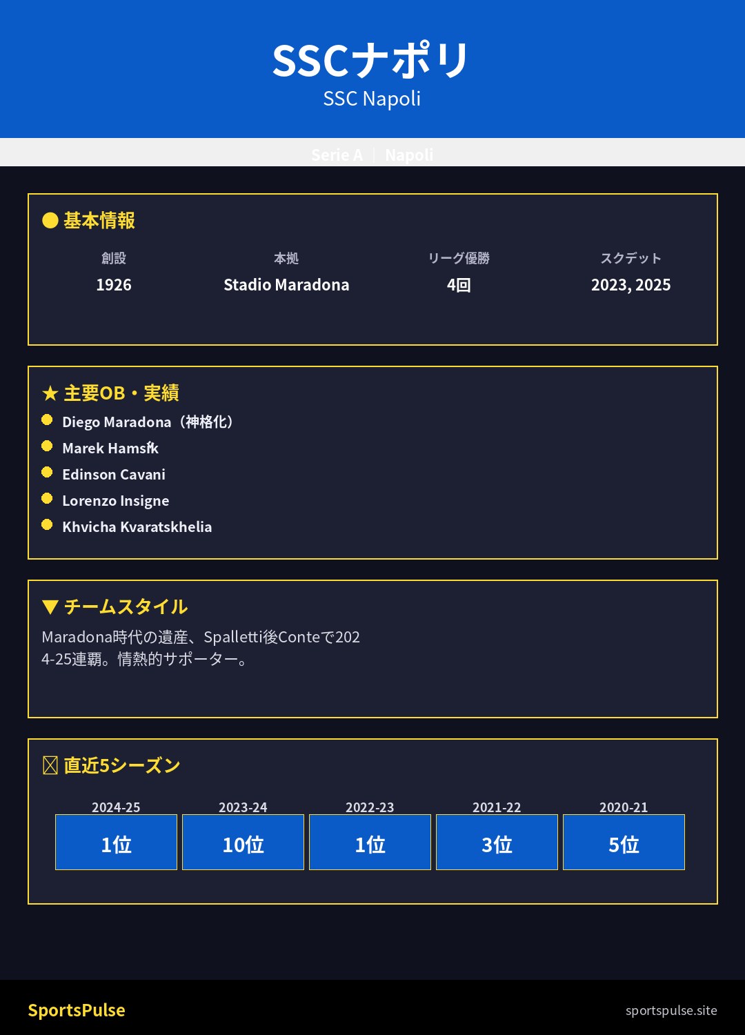 SSCナポリ 2025-26 Stadio Diego Armando Maradona