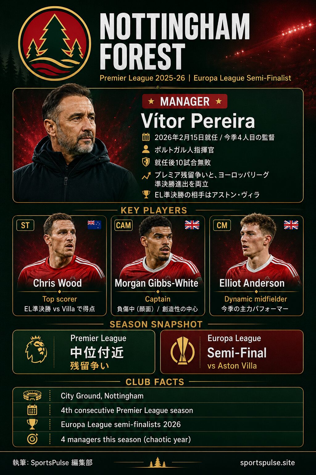 ノッティンガム・フォレスト 2025-26 ガイド