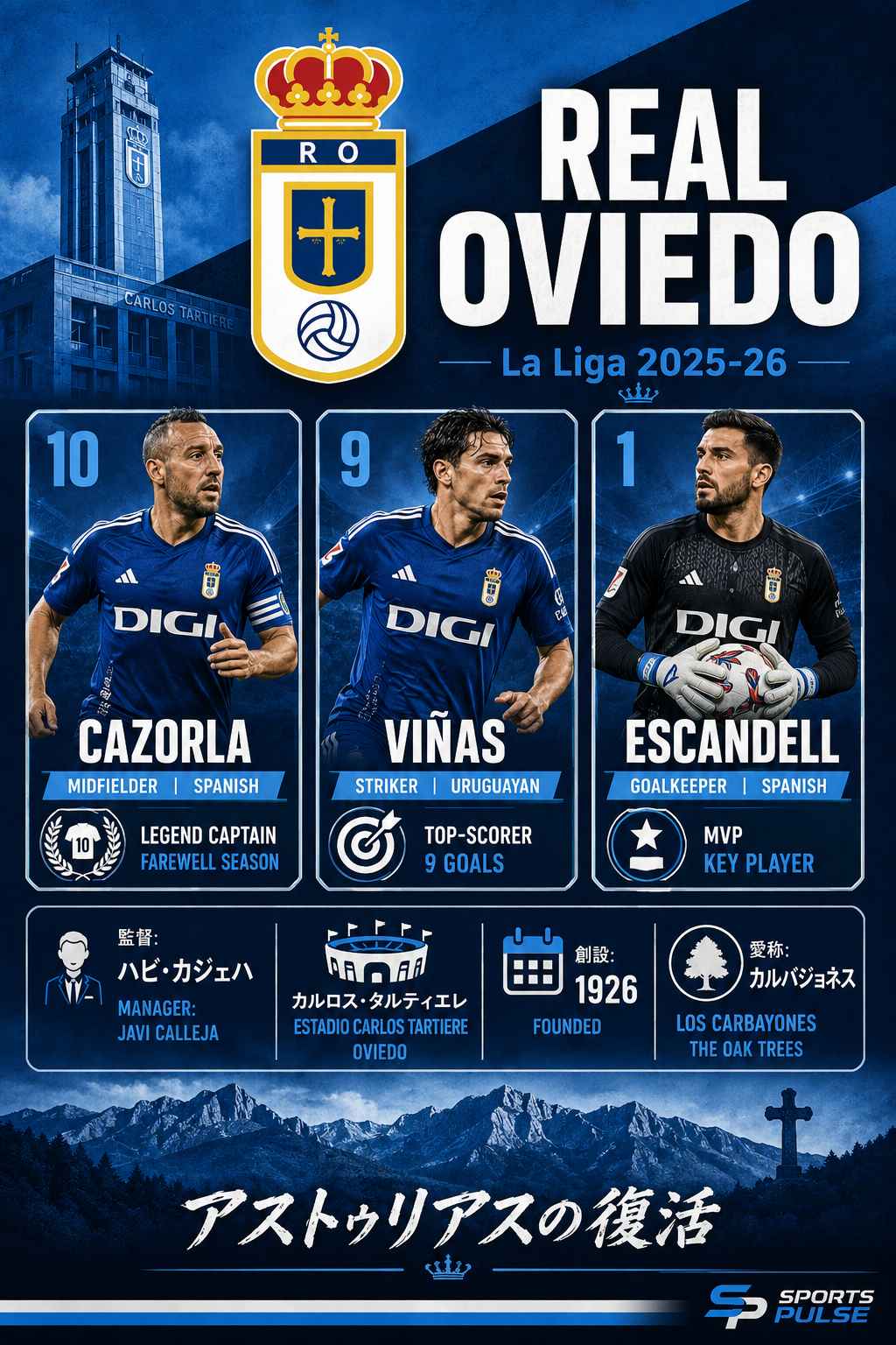 レアル・オビエド 2025-26 Carlos Tartiere