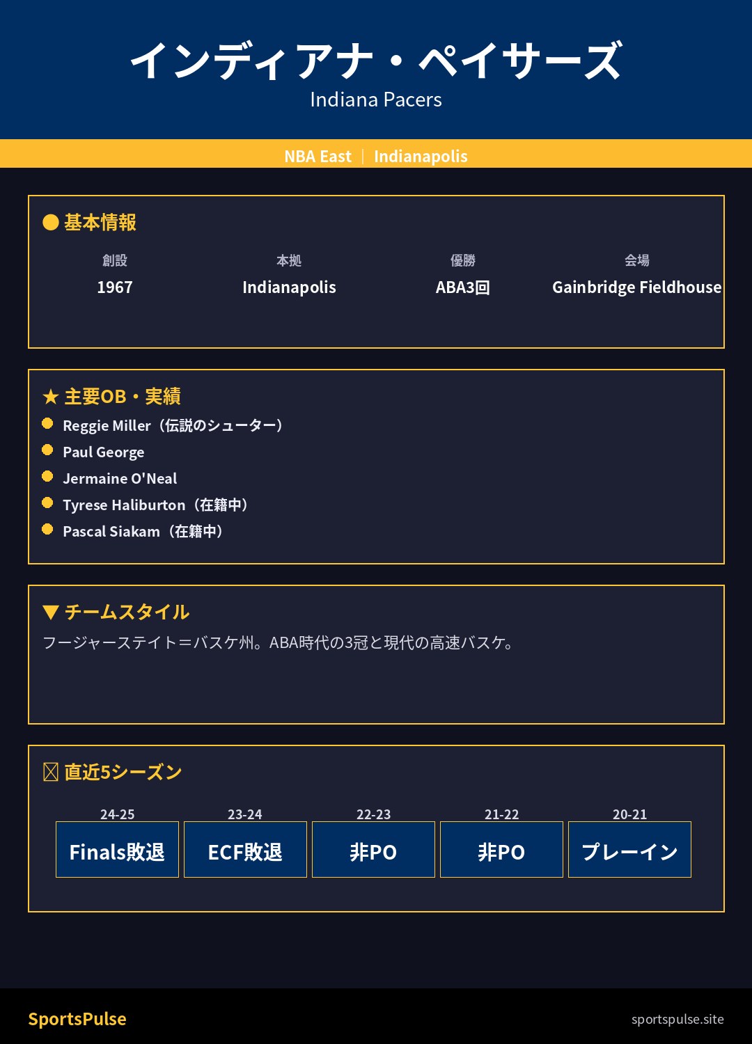 インディアナ・ペイサーズ エース選手分析【2025-26シーズン】