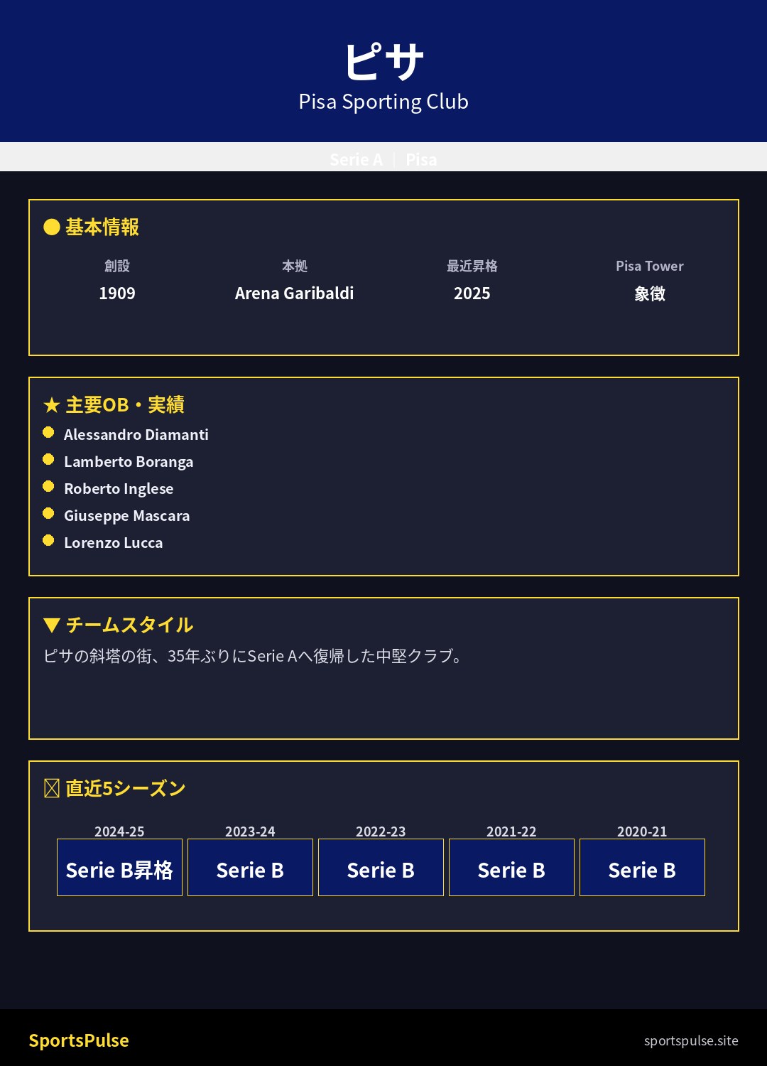 ピサ 2025-26 Arena Garibaldi