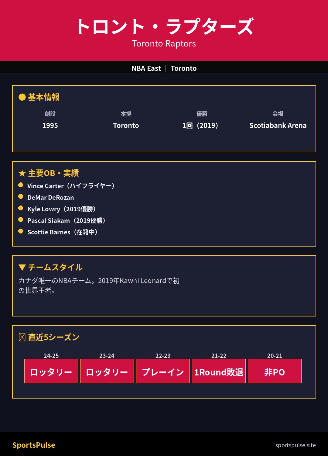 トロント・ラプターズ エース選手分析【2025-26シーズン】