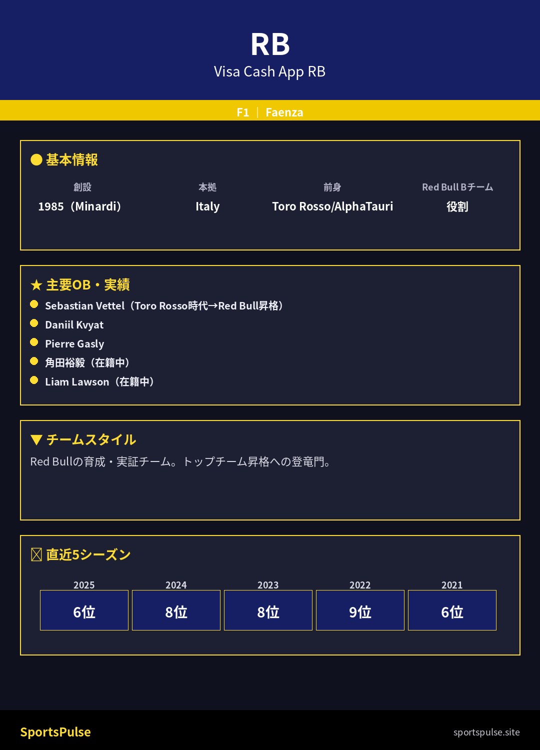 Racing Bulls 2026年現在地インフォグラフィック──ローソン×リンドブラッド体制、リンドブラッド豪GP P8デビュー、Faenzaの「踏み台チーム」が中団台風の目に