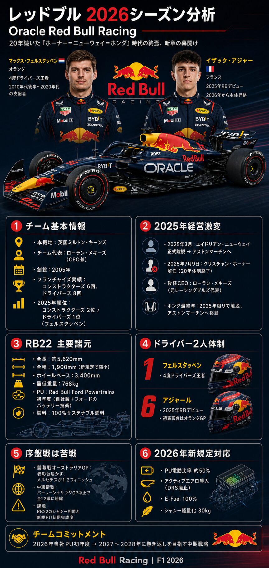 レッドブル RB22 - フェルスタッペン+アジャール