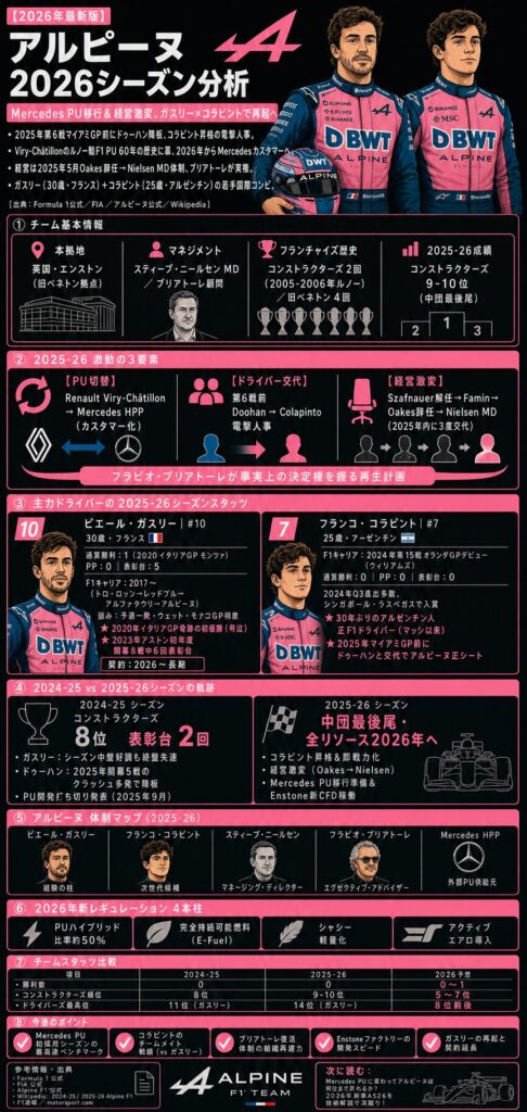 レッドブル F1