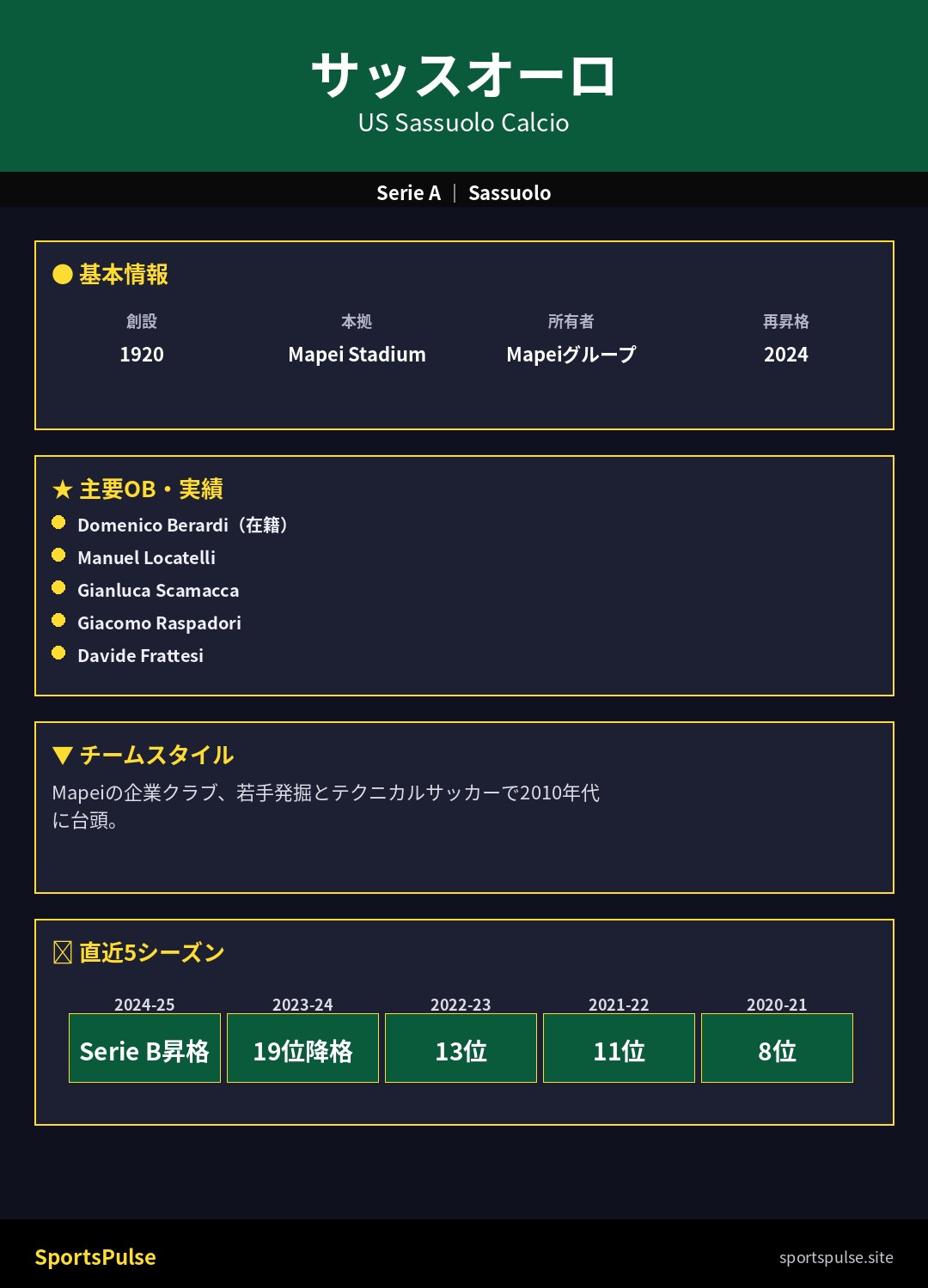 サッスオーロ 2025-26 Mapei Stadium