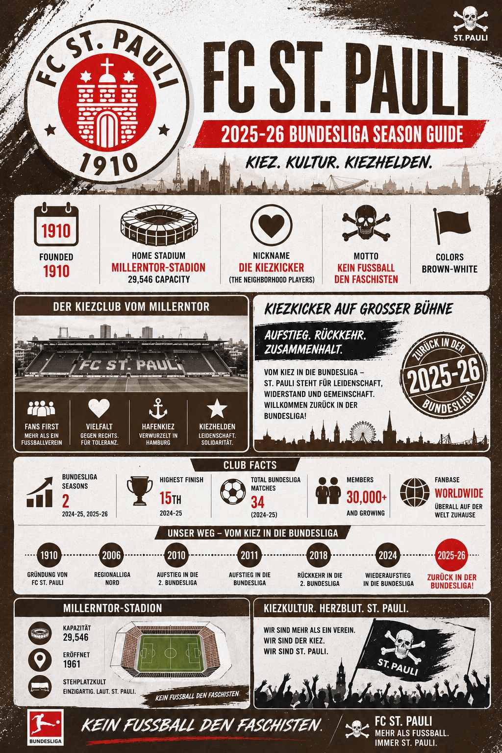 FCザンクトパウリ 2025-26 Millerntor-Stadion