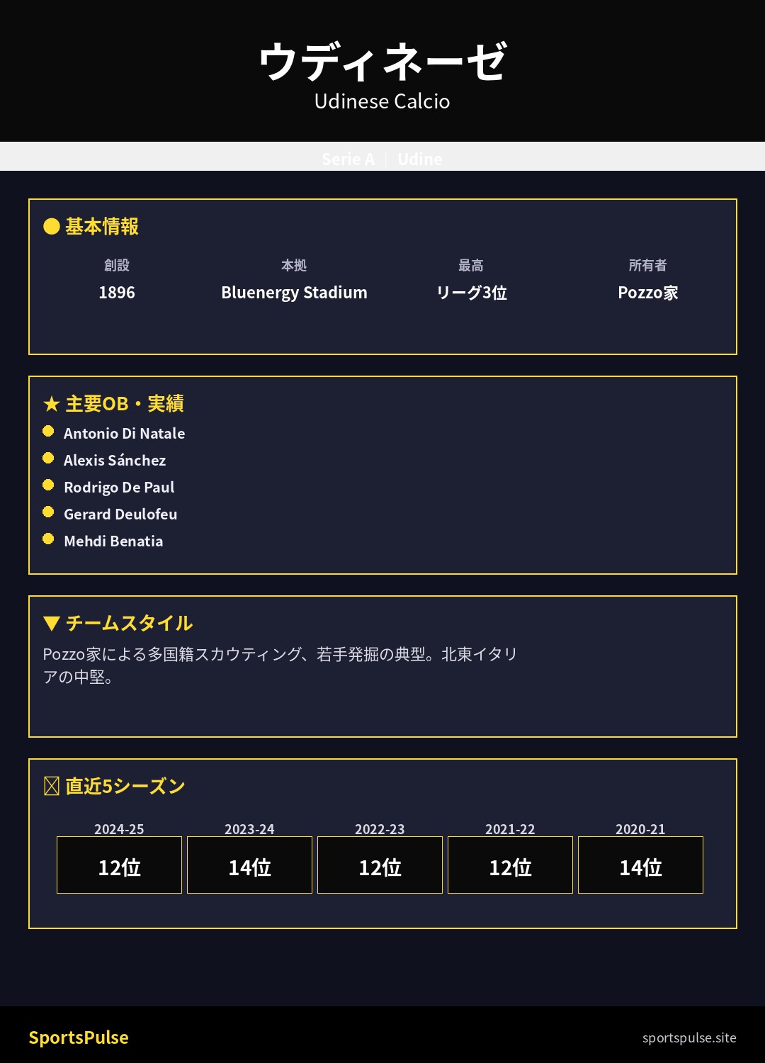 ウディネーゼ 2025-26 Bluenergy Stadium