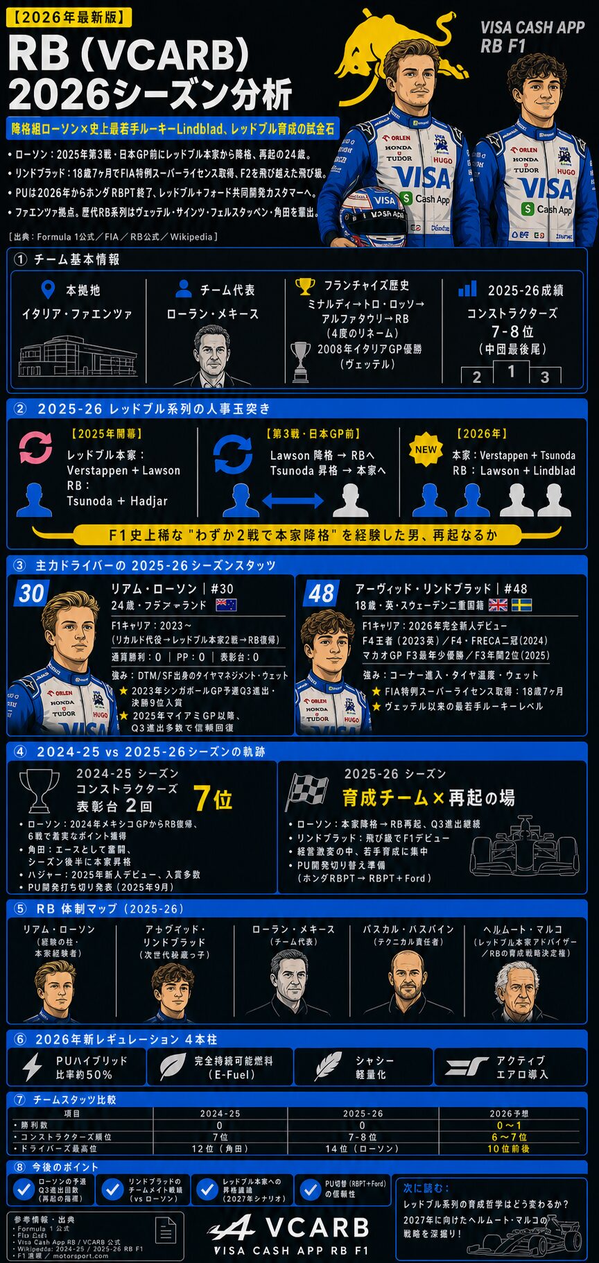 VCARB 03 技術解説インフォグラフィック──Faenza初Fordブランドエンジン搭載車、Red Bull Ford Powertrains、ハイブリッド開発体制