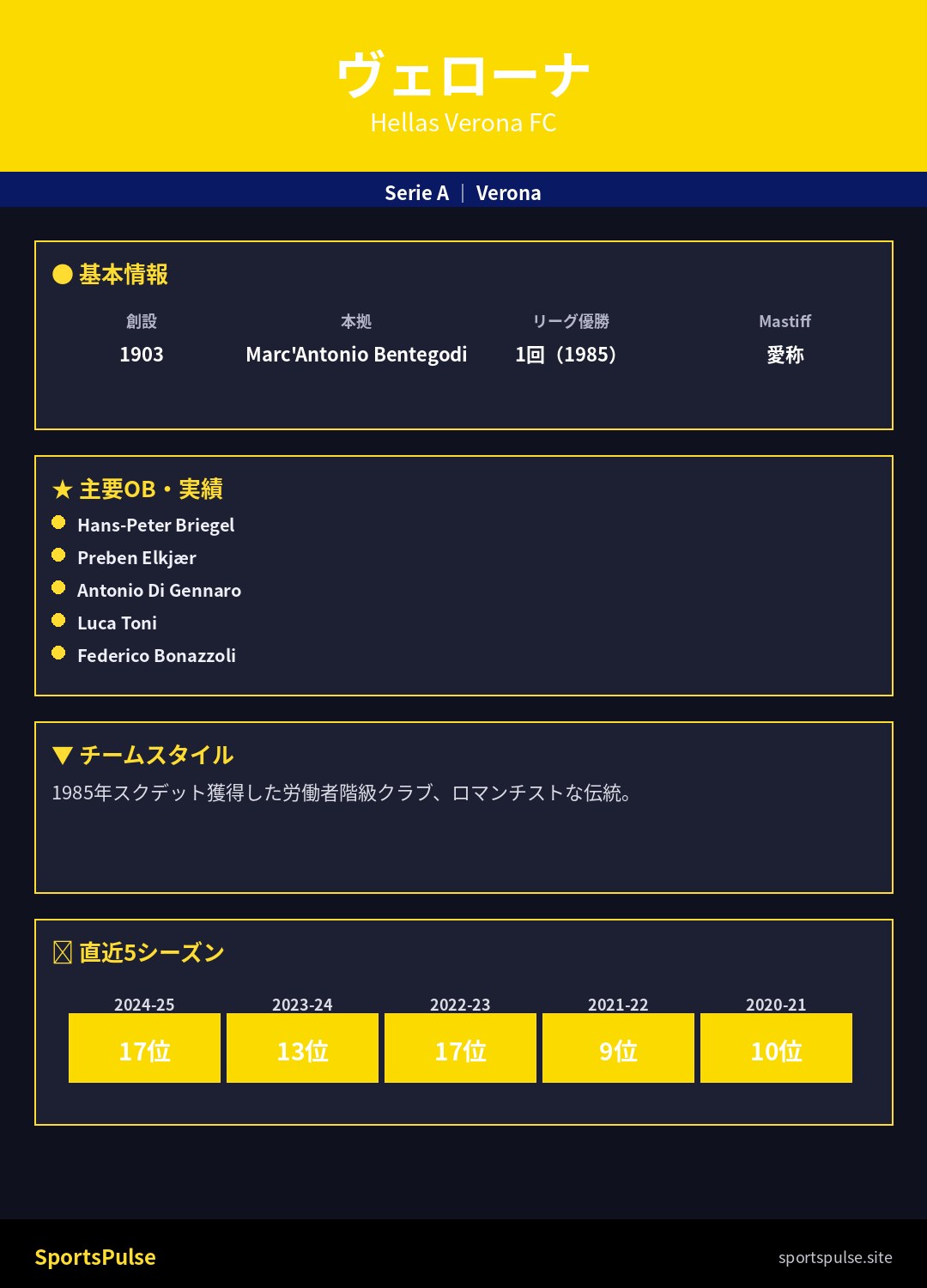 ヴェローナ 2025-26 Stadio Bentegodi