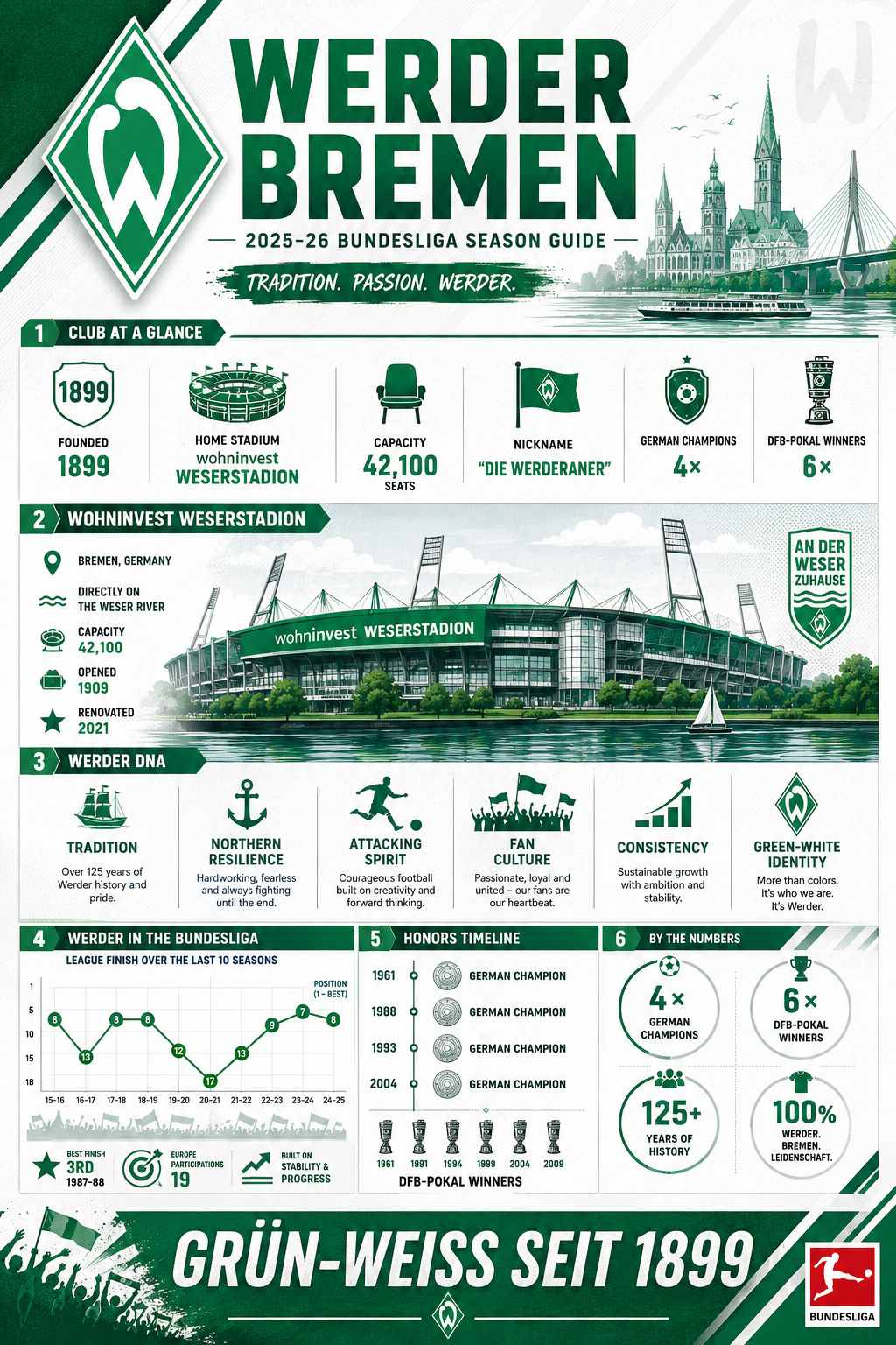 SVヴェルダー・ブレーメン 2025-26 Weserstadion