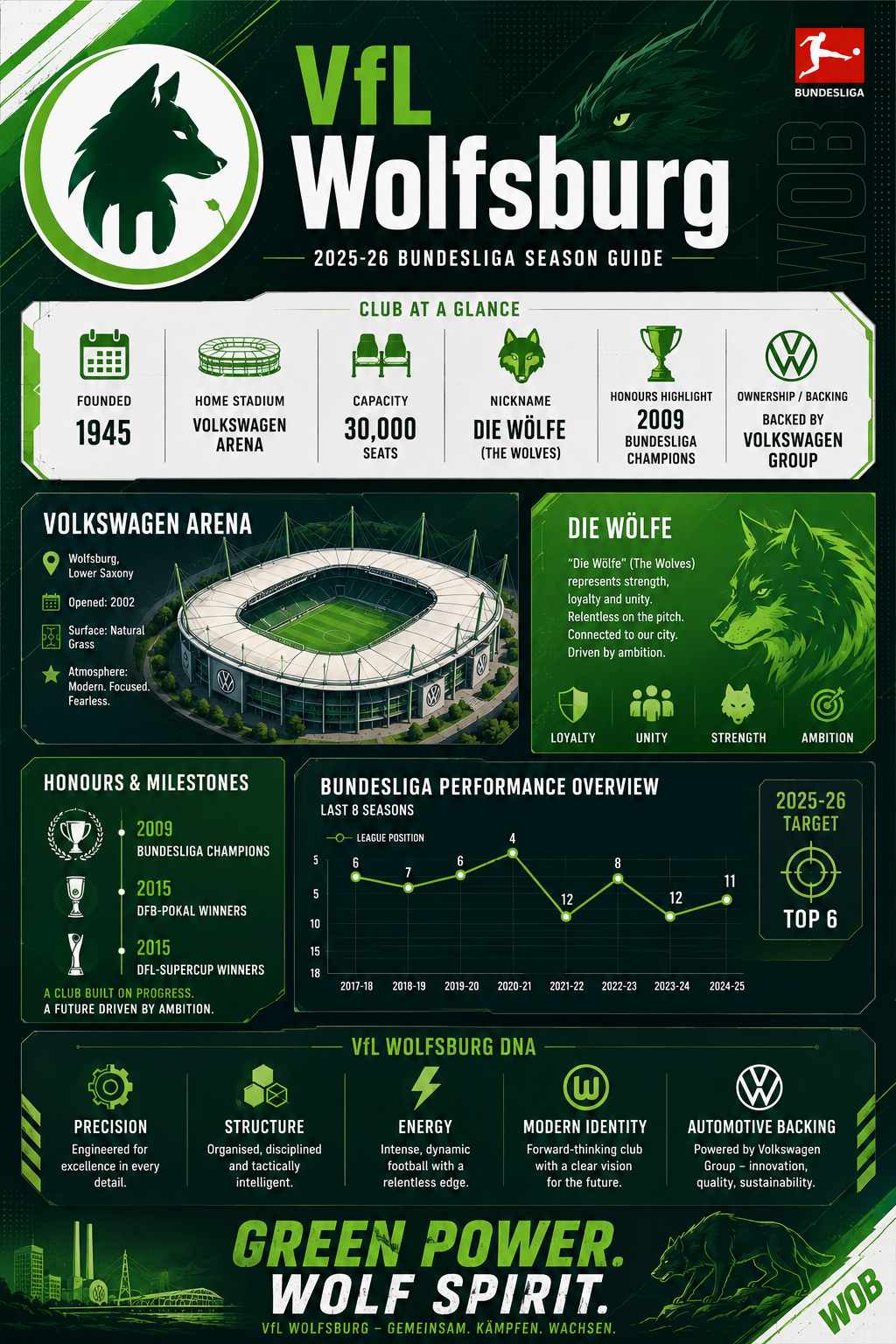 VfLヴォルフスブルク 2025-26 Volkswagen Arena