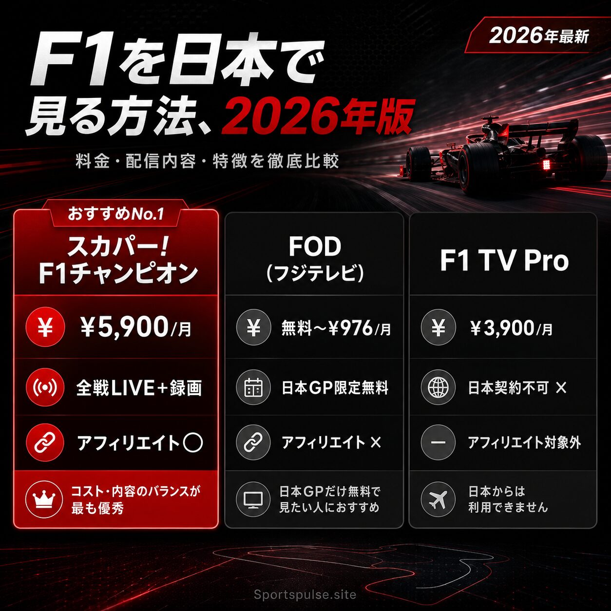 F1視聴サービス比較インフォグラフィック