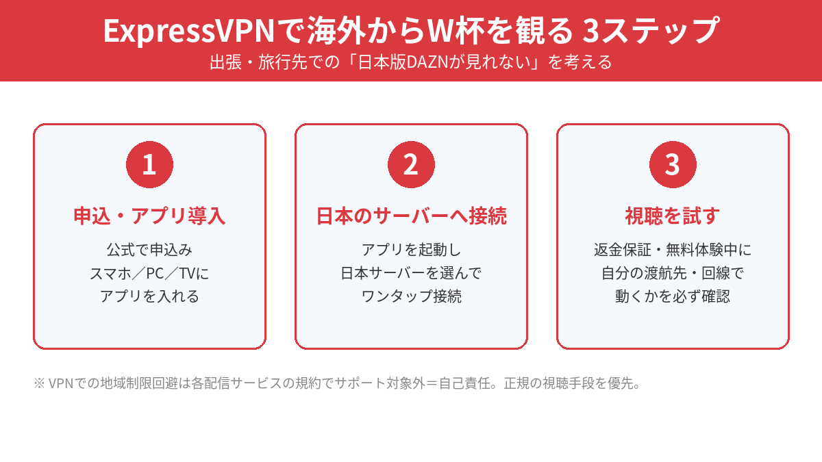ExpressVPNで海外からW杯(日本版DAZN)を観る3ステップ