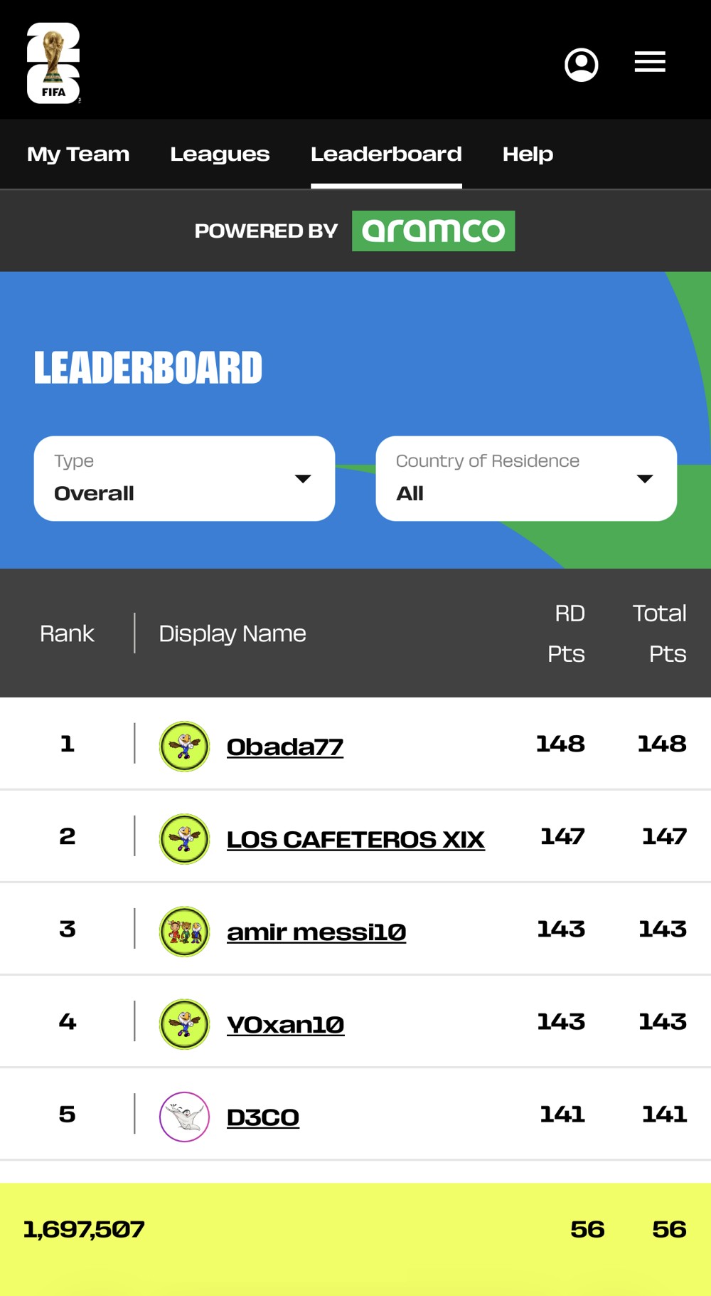 FIFA Fantasy 世界ランキングの画面